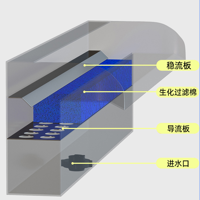不锈钢瀑布出水口庭院假山水幕水帘别墅造景水景墙T人造流水槽鱼