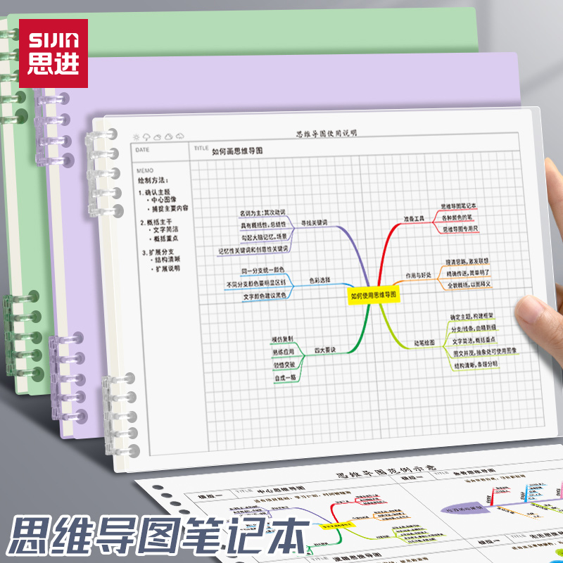B5可拆卸思维导图笔记本本子侧翻