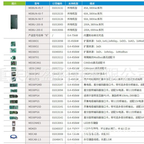MD38DP2汇川PROFIBUS-DP通讯卡 MD38PGMD