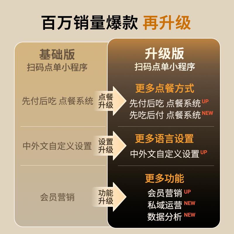 收钱吧扫码点餐系统带二维码桌贴堂食扫码点单双平台点菜机自取自