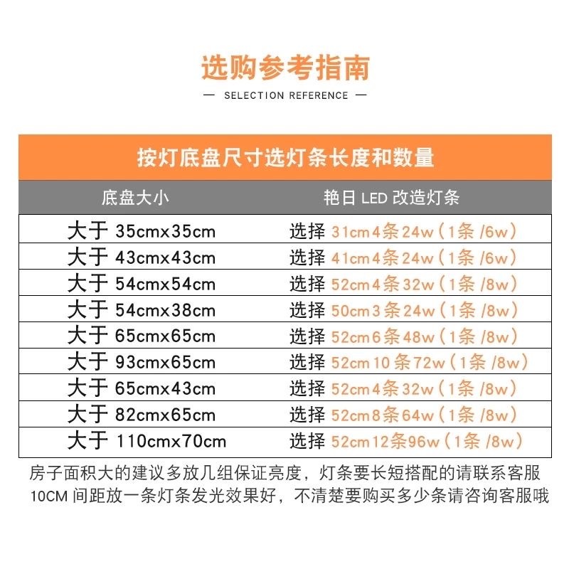 led灯条吸顶灯灯芯光源改造灯板H灯管节能灯长条高亮贴片替换光源