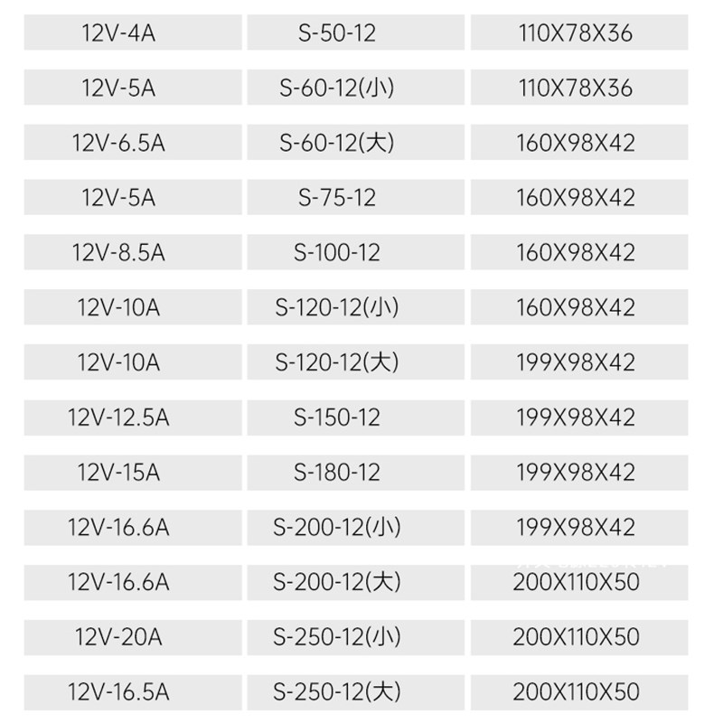 220伏转12V直流开关电源3A10A2030A集中供电led静音变压器配接器