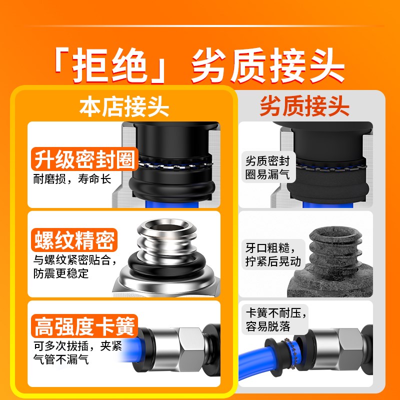 微型迷你气动气管快插接头PC螺纹直通PL弯头M3/4/5/6/1Z分细牙直