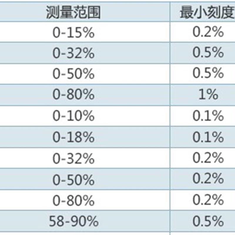 手持式折光仪糖度计水果测糖仪糖度测试仪糖量O计含糖量测试0-32