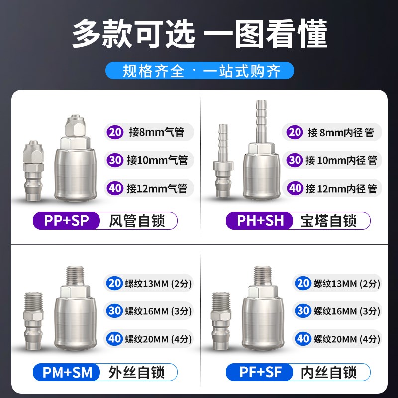 高档C式自锁气动快速接头空压机B气泵风炮快接PU管公母头气管接头