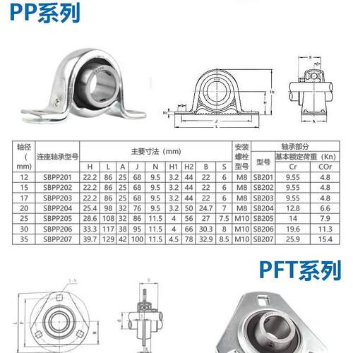 立式钢2板冲轴承座UCPP204583 UCPP204 U压CPP205 UCPP620 07轴承