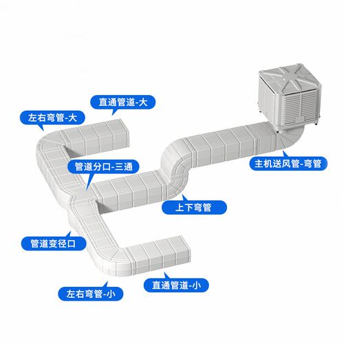 壁挂式水空调通风风口ppu方形出风口工业冷风机专用塑料通 风管道