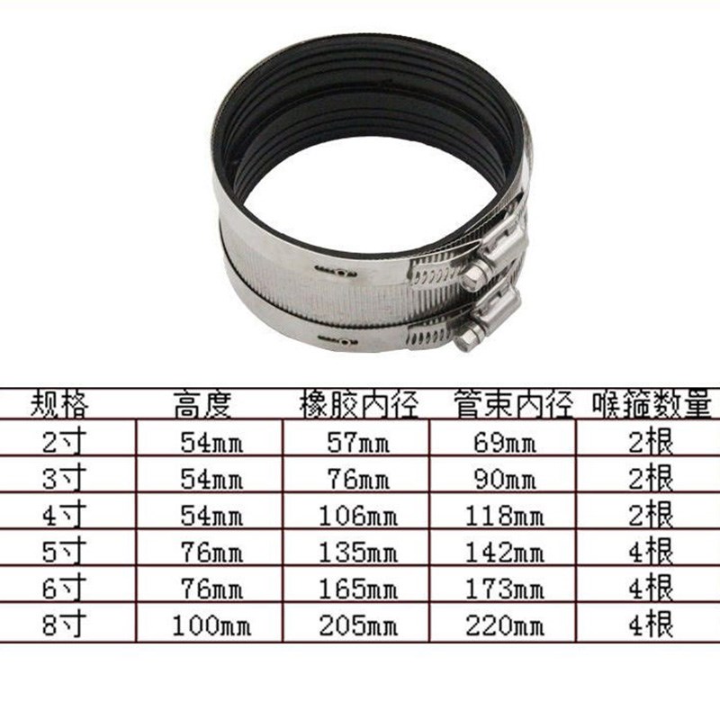 304/201不锈钢m卡箍管束喉箍夹管卡排水用柔性接口铸铁管卡箍抱箍