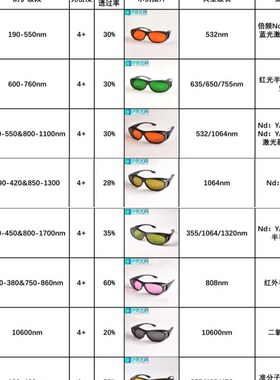 激光防护眼镜防护目镜祛斑打标切割焊接机532G 635 808 1064nm