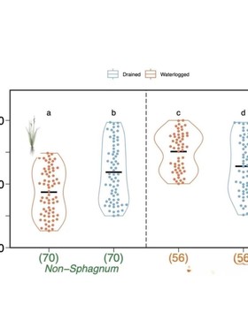生信分析2-5分SCI服务 TCGA/GEO数据库挖掘 16s转录组基因组分析