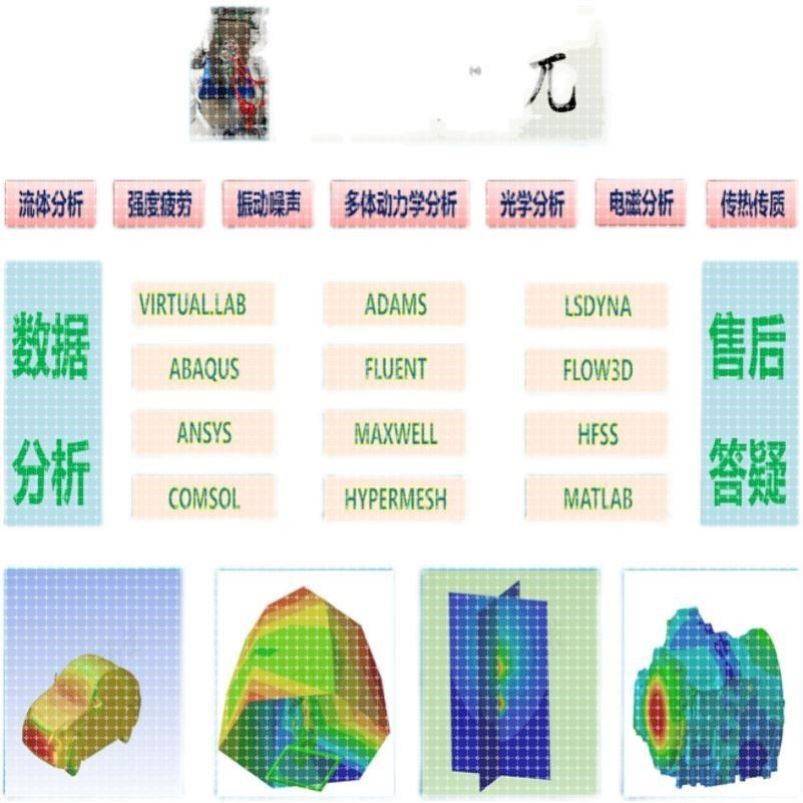 专业做Virtual.Lab/Abaqus/Ansys/Adams/Hypermesh有限元分析