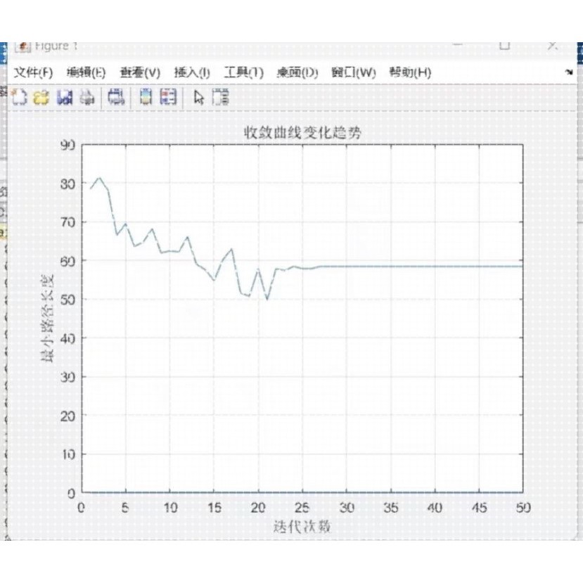 基于蚁群算法的机器人路径规划,无人船,无人机,无人车