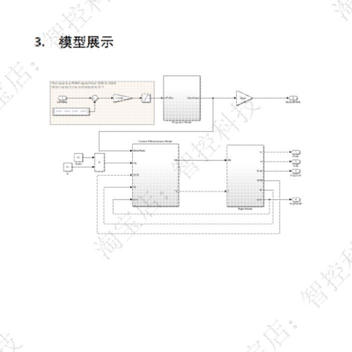 MATLAB/Simulink 无人机 姿态控制 仿真模型 模糊PID 模糊算法