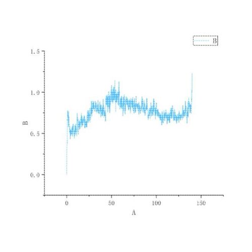 vina分子对接可视化 AlphaFold2/3预测 GROMACS分子动力学模拟