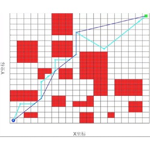 粒子群算法优化路径规划集成删除冗余节点功能 支持自定义地图