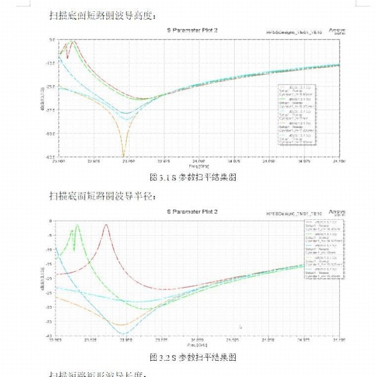 代做hfss天线设计/答疑调试ADS/CST彷真超表面滤波器射频电路优化