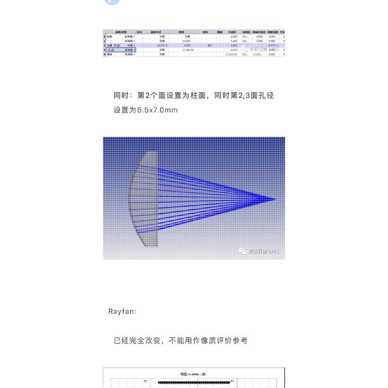 Zemax Zemax光学设计 codev codev教学 Zemax光学设计资料