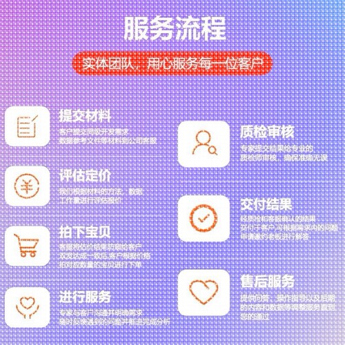 python代编机器深度学习算法创新opencv神经网络知识图谱图像分割