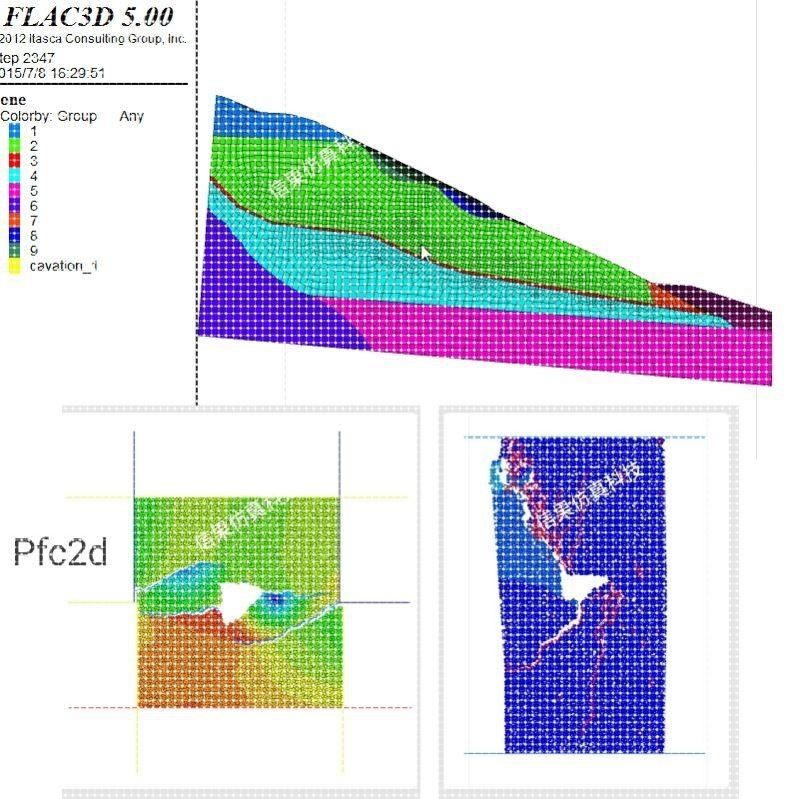 edem仿真/pfc代做模拟flac3d/ansys/abaqus/adams/fluent/comsol