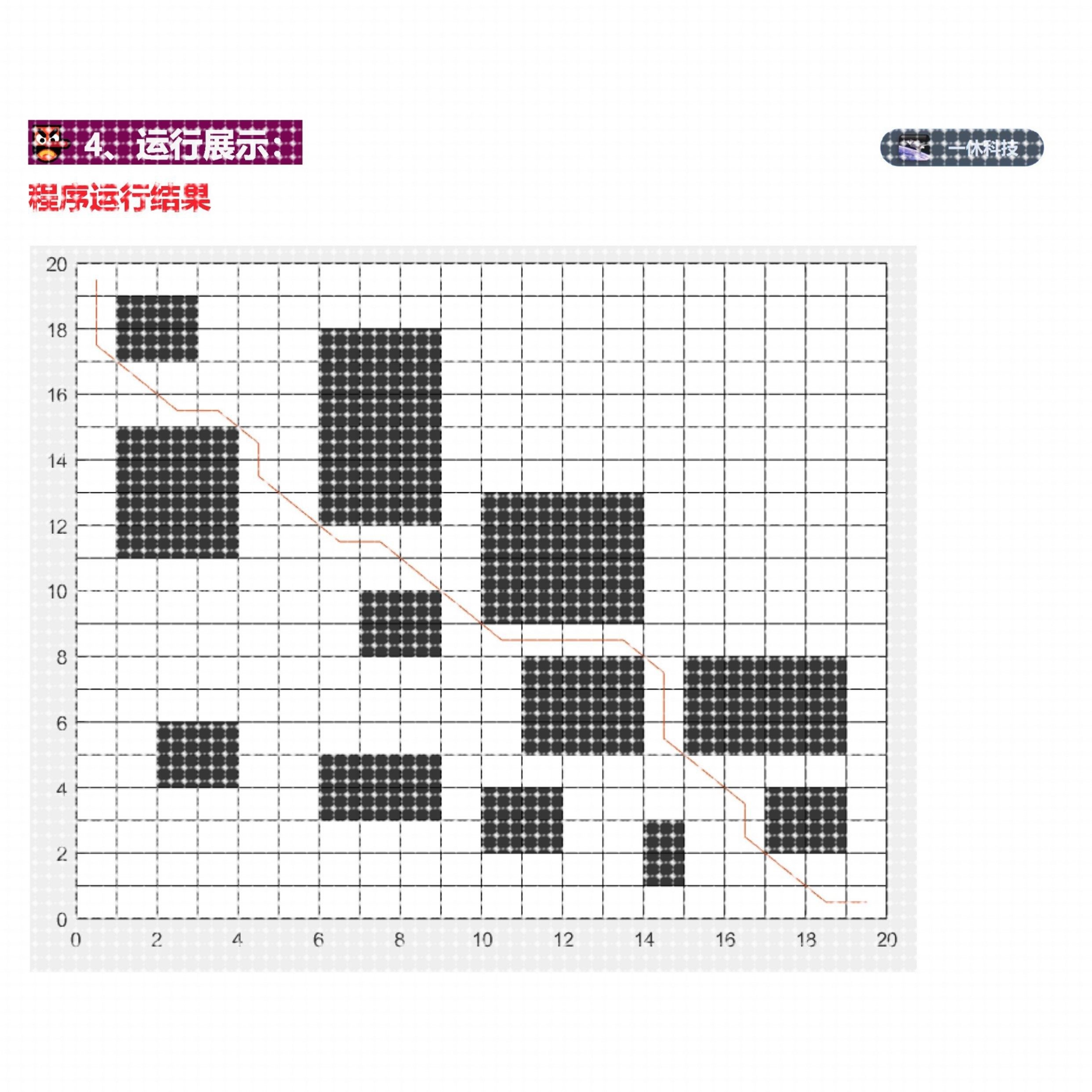 matlab 蚁群算法 ant 机器人2D 二维 地图 路径规划 程序代码设计,商务/设计服务,设计素材/源文件,淘宝优惠券,粉丝福利购,淘宝优惠卷