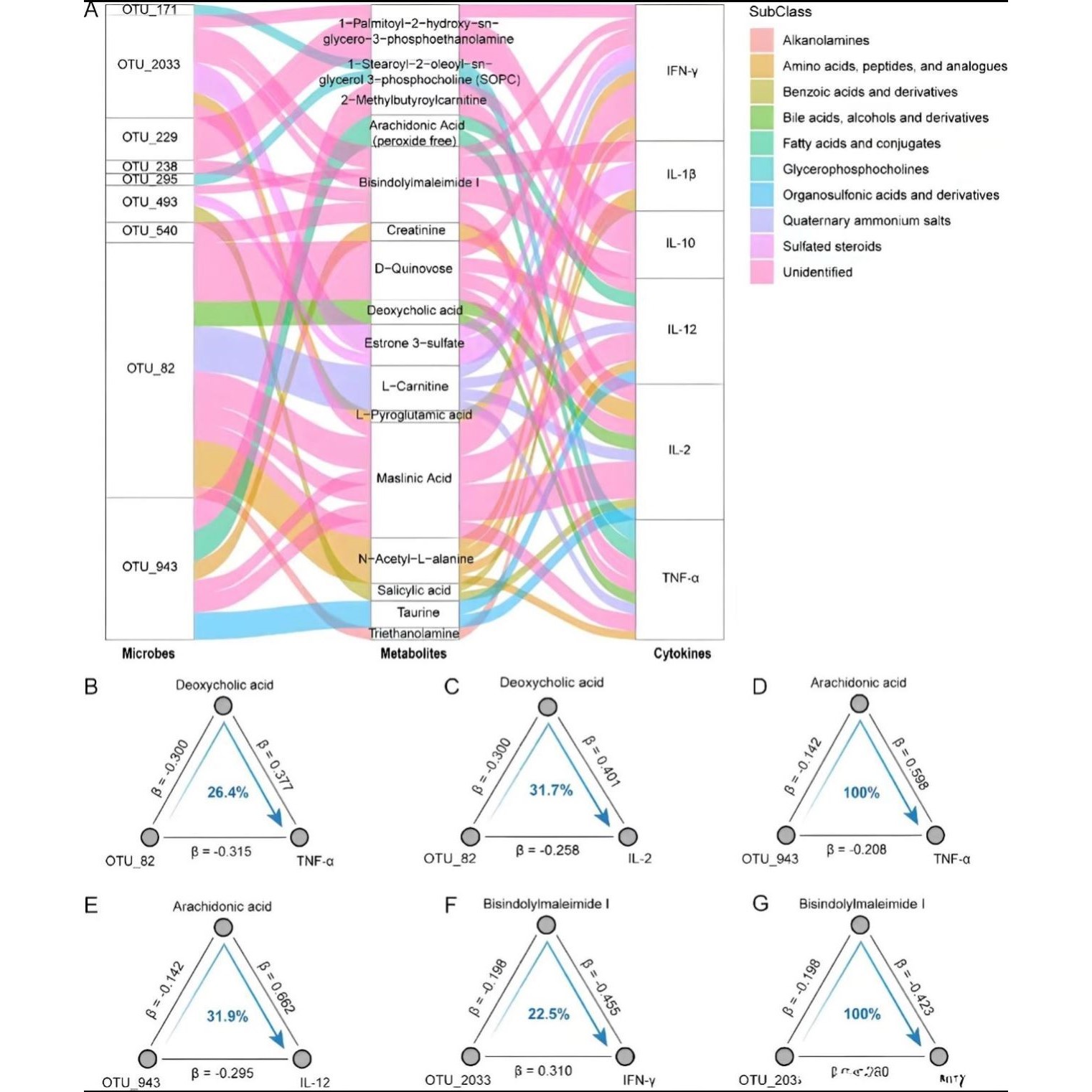 生信数据分析 TCGA 数据库深度剖析