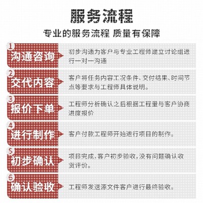 Ansys Fluent Abaqus Workbench Adams Maxwell有限元彷真分析