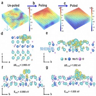 Ansys,Abaqus,Comsol,Fluent,Workbench代做有限元模拟仿真分析