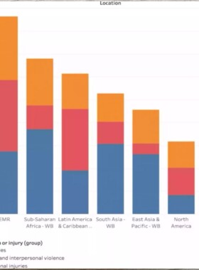 GBD数据库分析 选题思路医学sci发文 GBD全球疾病负担数据库挖掘