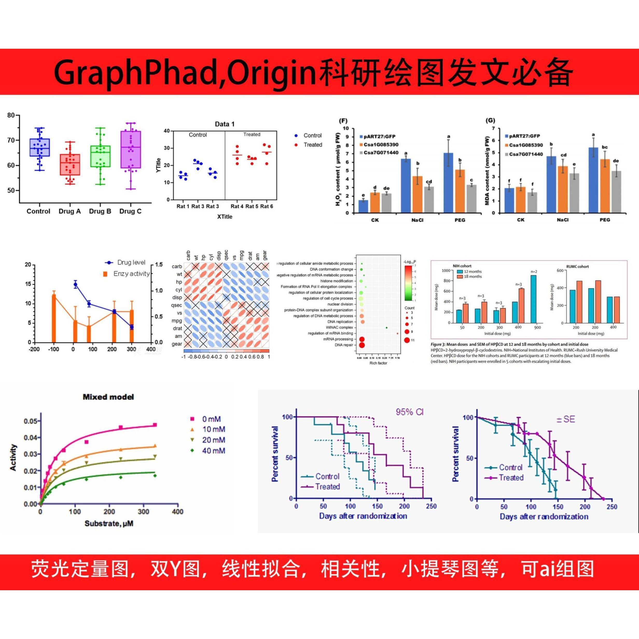 graphpad prism作图,科研作图绘图荧光定量图,Origin,统计图