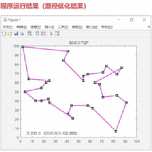 matlab 蚁群算法 AOC解决TSP 旅行商问题 程序 路径规划 设计代码