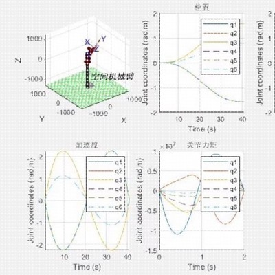 机器人运动学 matlab 机械臂彷真