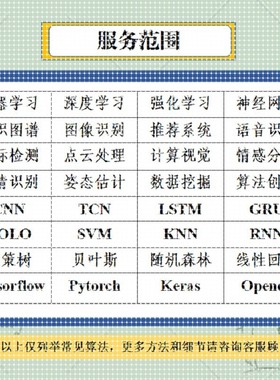 Python代做深度学习机器学习yolo目标检测opencv图像处理知识图谱