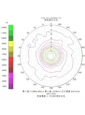 tracepro光学软件照明灯具反光杯透镜设计仿真模拟验证及教学