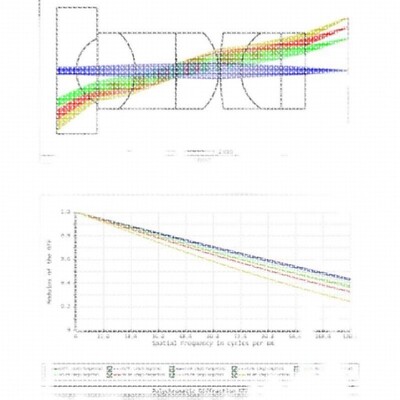 zemax/tracepro/codev/matlab光学设计代做