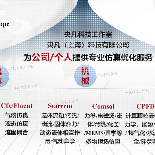 代做Ansys/Fluent/Comsol/Abaqus/CFD仿真流体机械/泵/风机/设计