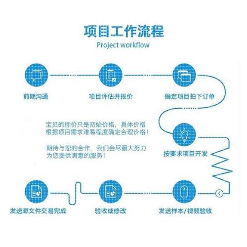 python代编程java代码编写c++程序设计matlab深度学习r语言接单