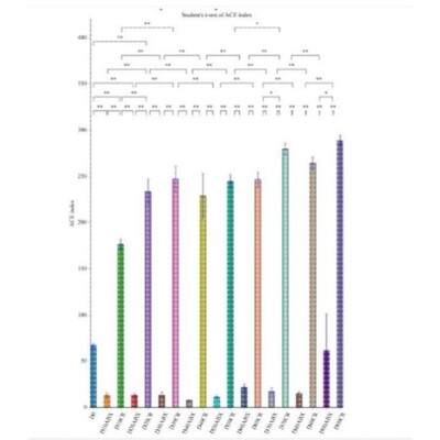 生信分析SCI服务 R语言单细胞测序数据 16s转录组基因组分析