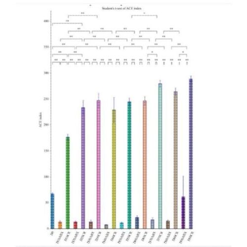 生信分析SCI服务 R语言单细胞测序数据 16s转录组基因组分析