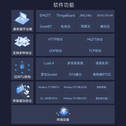 io控制器网络继电器4o85开关量模拟量采集模块无线modbusrtu转tcp