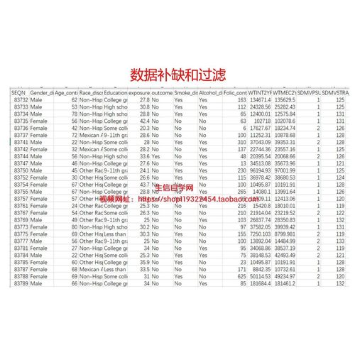 NHANES数据库联合孟德尔随机化分析(RCS曲线/亚组分析)