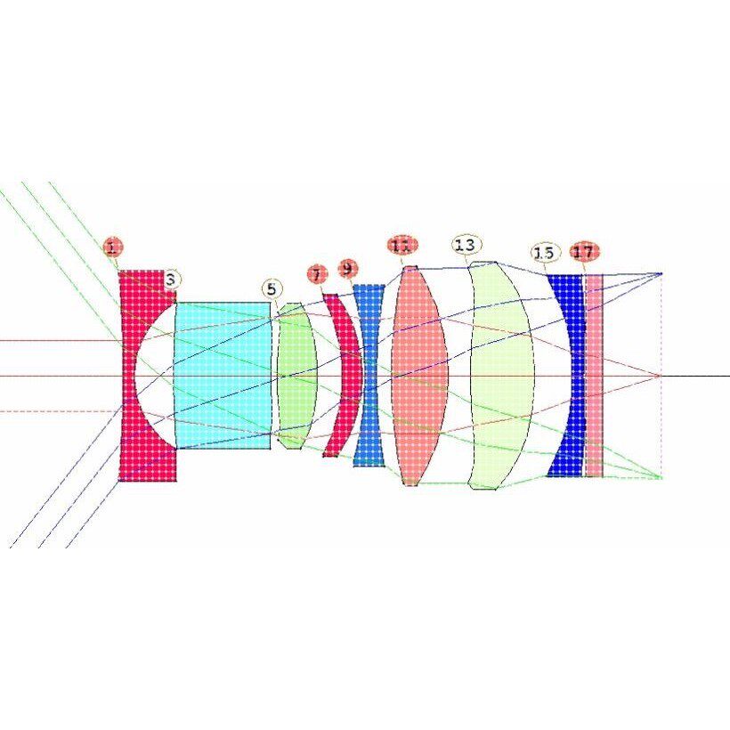 SYNOPSYS光学设计培训