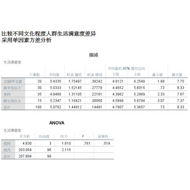 SPSS方差分析ANOVA单因素多因素ANOVA协方差分析咨询辅导分析代做