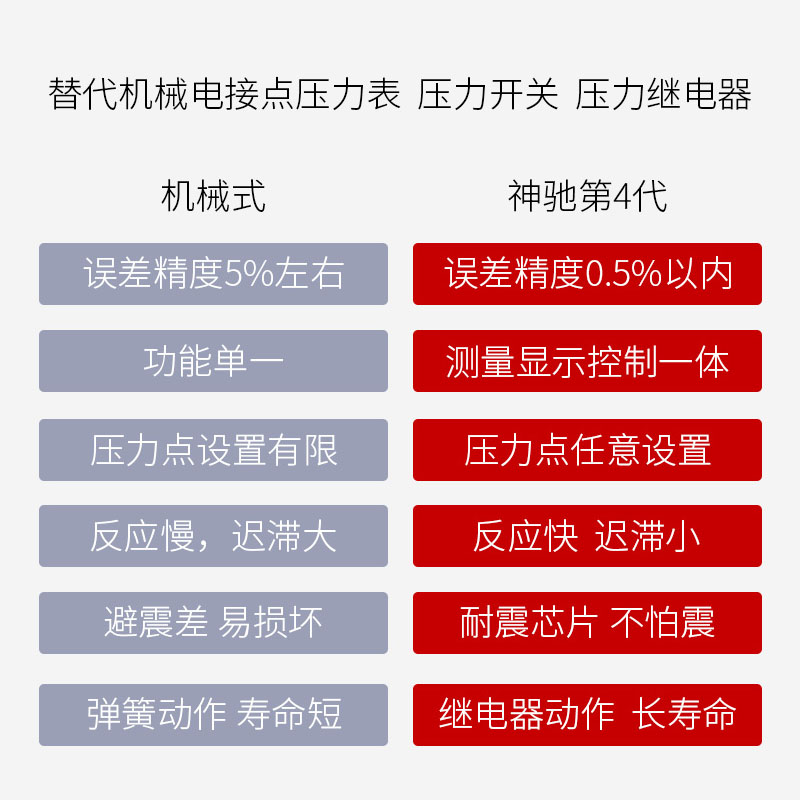 压力控制器数显电子压力开关智能电接点压力表真空负压水泵气压表
