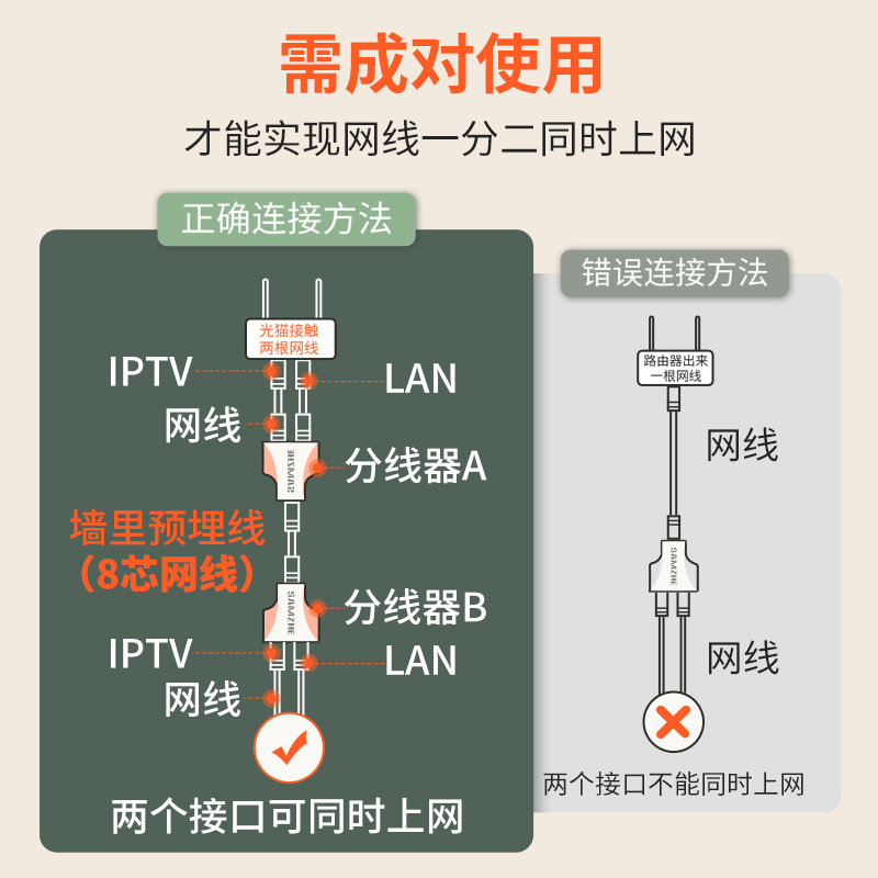 网线一分c二同时上网宽带网络分线器网线转接口对接头分接器网口