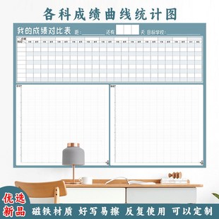 初中考试成绩记录表学习成t绩对比表磁性计划表墙贴考试成绩曲线