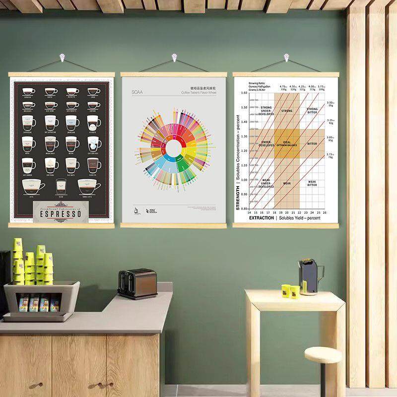 咖啡风味轮SCAA咖啡店挂画 划奶茶店布置西餐厅文化墙壁创意装饰