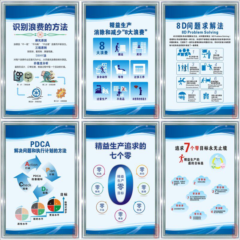 工厂车间安全生产标语品质量流程图企业文化精益生产墙贴KT板定做
