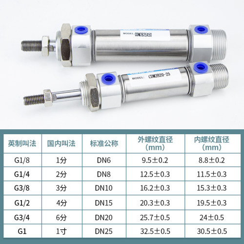 CM2B不锈钢迷f你气缸MF/CDM2B20/25/32/40-25x50x75x100x150x200z