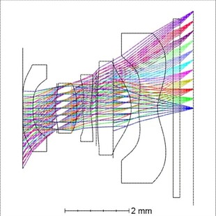 zemax光学仿真光谱仪设计lighttools光纤代做镜头片激光指导答疑