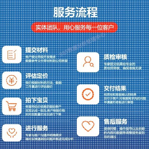matlab代编程序机器学习通信彷真python神经网络图像处理优化算法